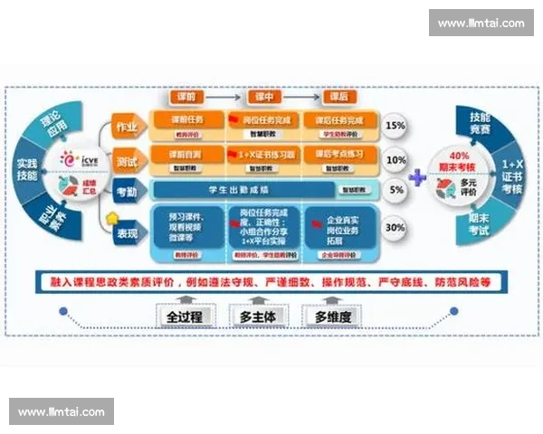以学生学习表现为基础建立全面成绩认定与评价体系探索